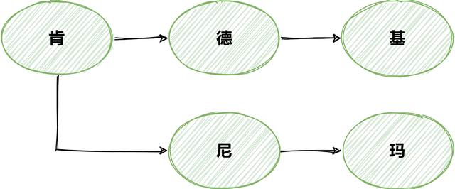 如何用Java实现屏蔽敏感词功能 如何用Java实现屏蔽敏感词功能