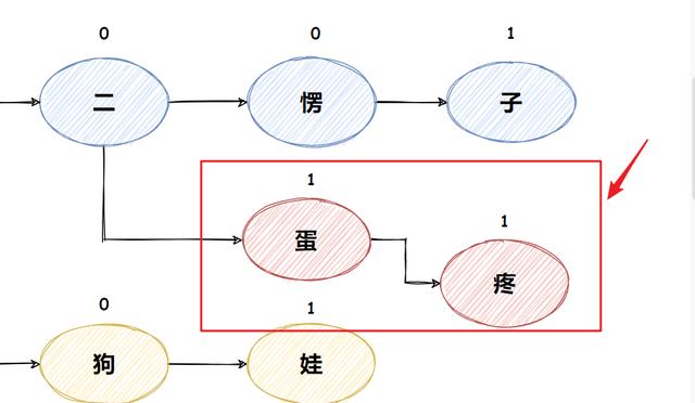 如何用Java实现屏蔽敏感词功能 如何用Java实现屏蔽敏感词功能
